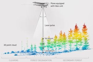 machine learning LiDAR point cloud object detection example
